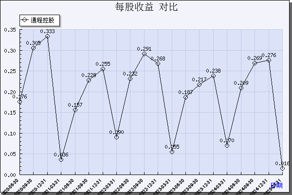 通程控股(000419)