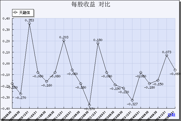 南洋股份(002212)