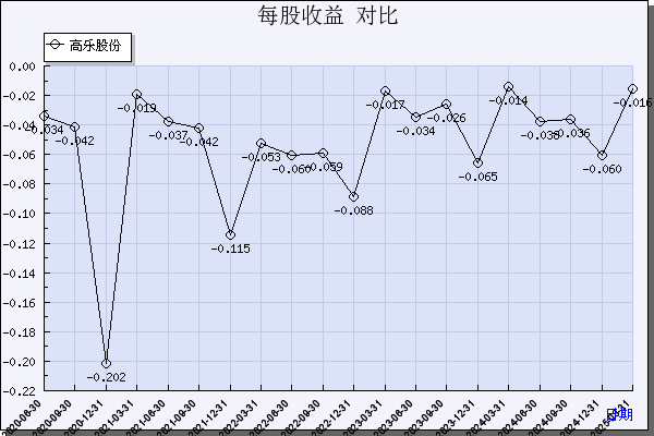 高乐股份(002348)