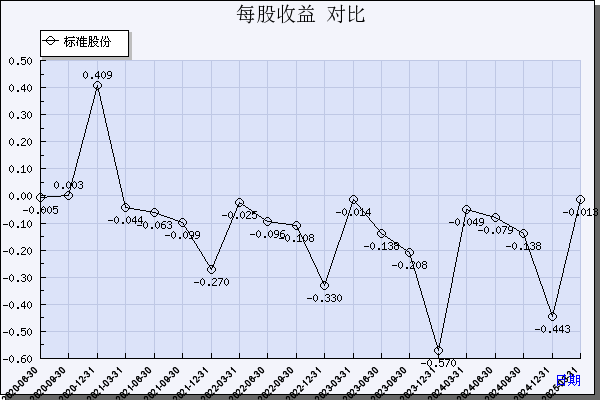 平均指标