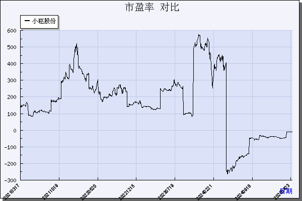 小崧股份（002723）历年市盈率对比