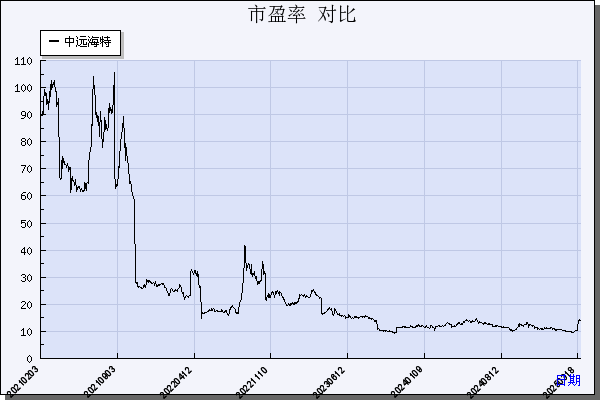 白云机场股票技术分析图片