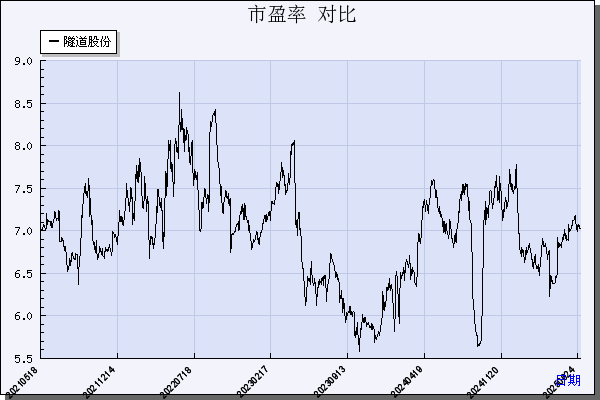 隧道股份(600820)